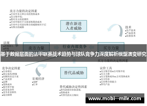 基于数据层面的法甲联赛战术趋势与球队竞争力深度解析模型演变研究 基于数据层面的法甲联赛战术趋势与球队竞争力深度解析模型演变研究