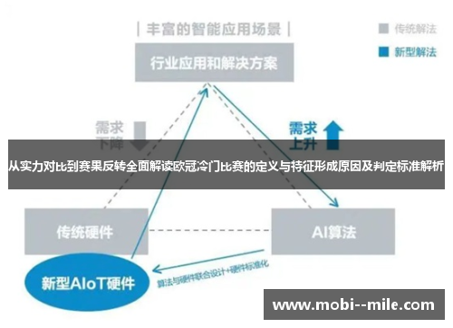 从实力对比到赛果反转全面解读欧冠冷门比赛的定义与特征形成原因及判定标准解析 从实力对比到赛果反转全面解读欧冠冷门比赛的定义与特征形成原因及判定标准解析