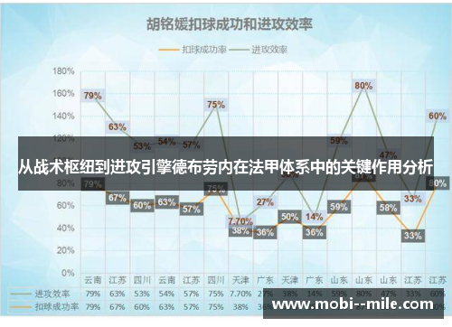 从战术枢纽到进攻引擎德布劳内在法甲体系中的关键作用分析 从战术枢纽到进攻引擎德布劳内在法甲体系中的关键作用分析