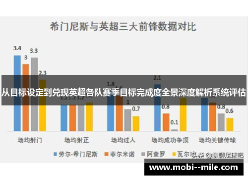 从目标设定到兑现英超各队赛季目标完成度全景深度解析系统评估 从目标设定到兑现英超各队赛季目标完成度全景深度解析系统评估
