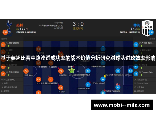 基于英超比赛中路渗透成功率的战术价值分析研究对球队进攻效率影响 基于英超比赛中路渗透成功率的战术价值分析研究对球队进攻效率影响