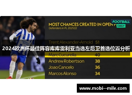 2024欧洲杯最佳阵容库库雷利亚当选左后卫首选位置分析 2024欧洲杯最佳阵容库库雷利亚当选左后卫首选位置分析