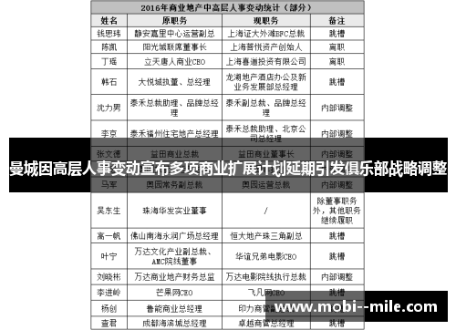 曼城因高层人事变动宣布多项商业扩展计划延期引发俱乐部战略调整 曼城因高层人事变动宣布多项商业扩展计划延期引发俱乐部战略调整