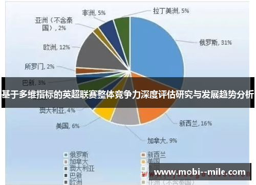 基于多维指标的英超联赛整体竞争力深度评估研究与发展趋势分析 基于多维指标的英超联赛整体竞争力深度评估研究与发展趋势分析
