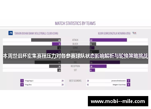 本周世俱杯密集赛程压力对各参赛球队状态影响解析与轮换策略挑战